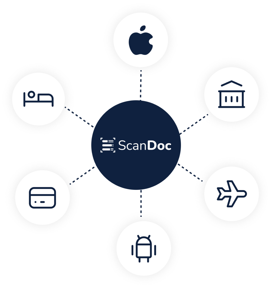 ScanDoc API Integration