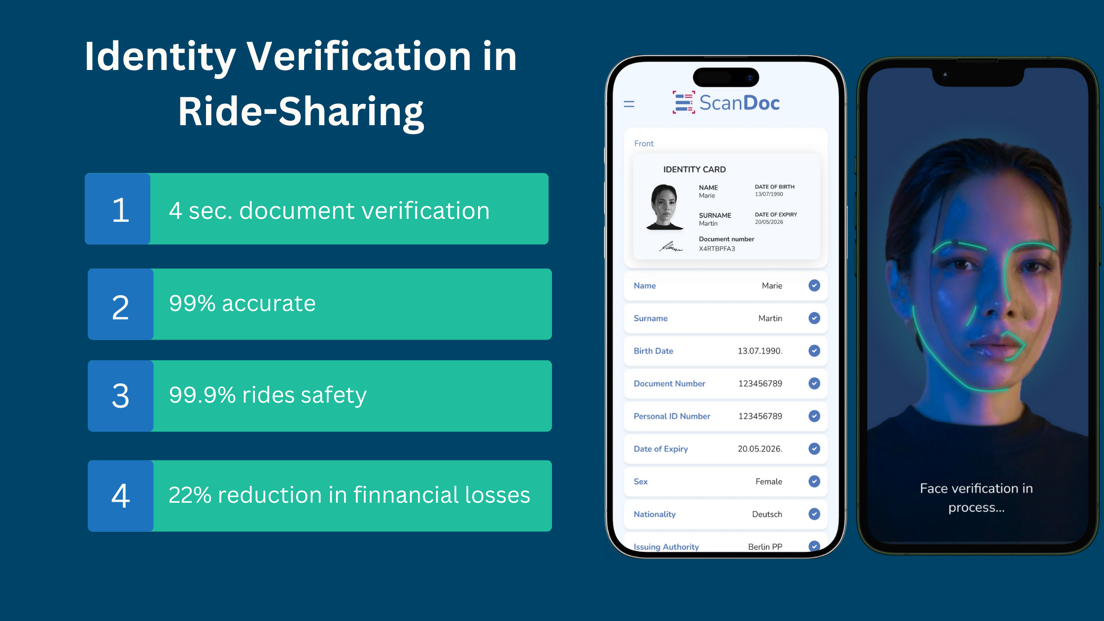 Identity Verification in Ride-Sharing: Securing the Future of Mobility