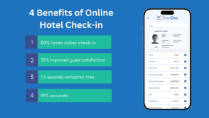 Hotel Online ID and Passport Scanning Solution