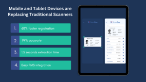 Hotel Digital Check In: The Future of Document Scanning in Hotels